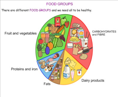 food and health_2